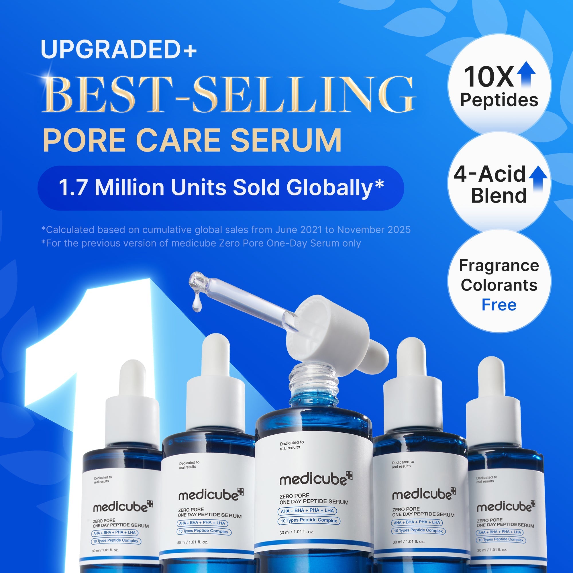 Zero Pore One-day Peptide Serum - medicube.us