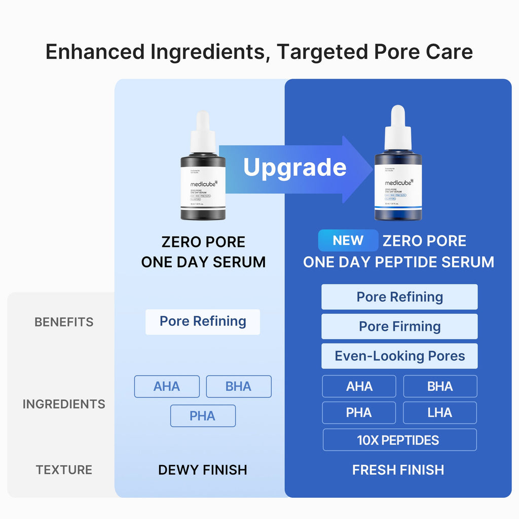 Zero Pore One-day Peptide Serum - medicube.us