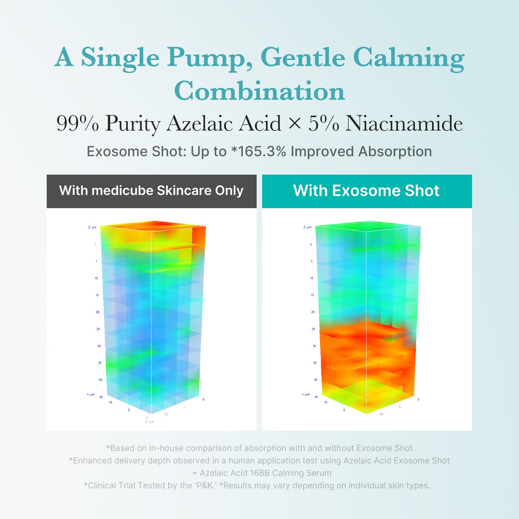 Azelaic Acid Exosome Shot - medicube.us