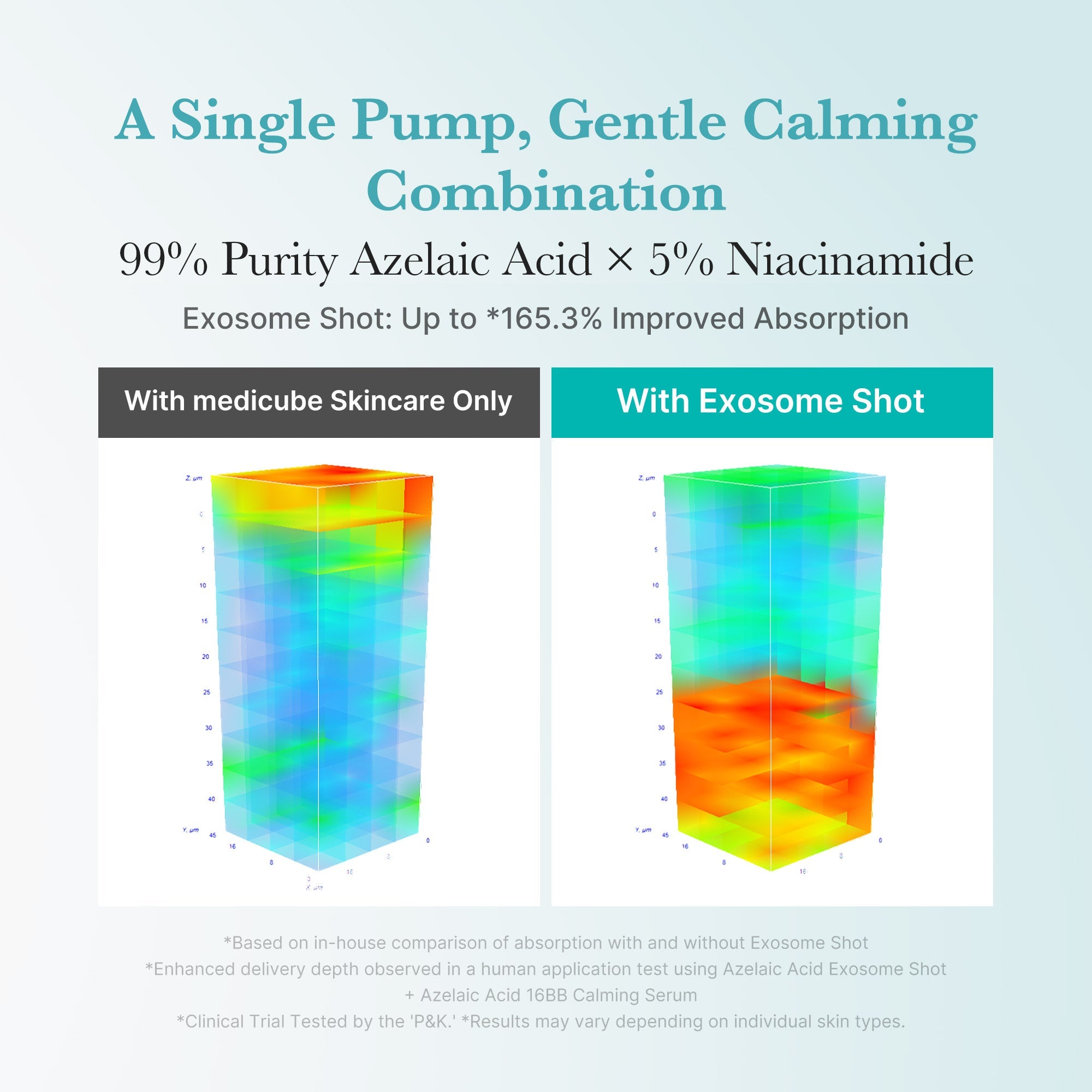 Azelaic Acid Exosome Shot - medicube.us