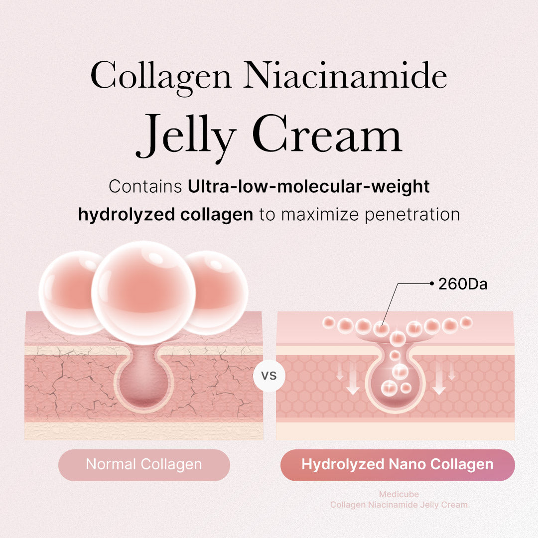 Collagen Swirl Duo - medicube.us