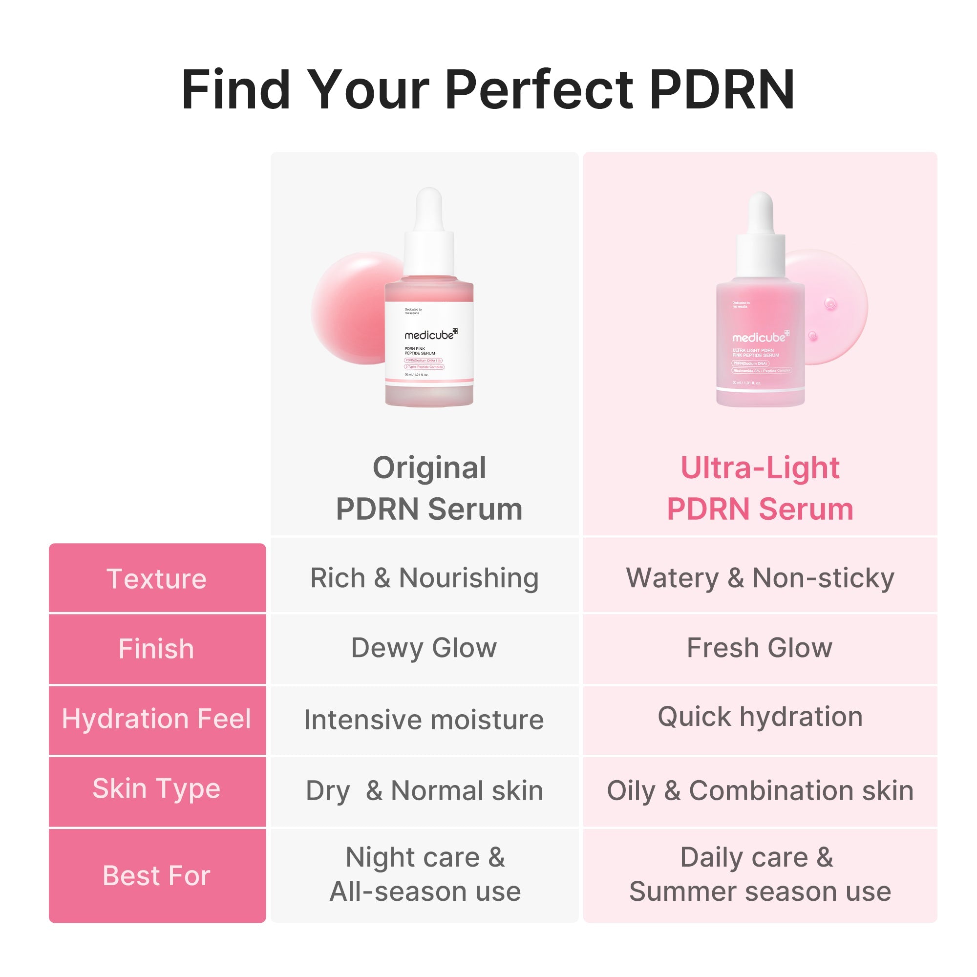 Ultra Light PDRN Pink Peptide Serum TA3