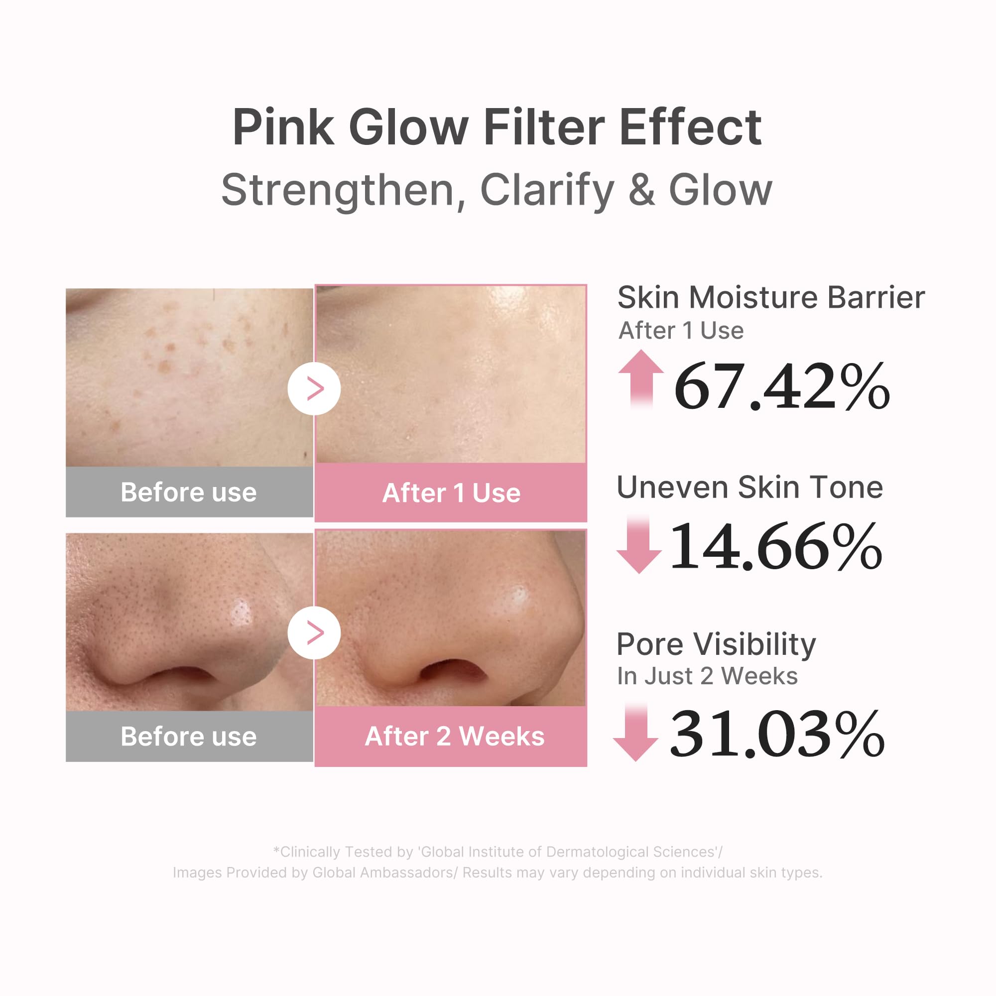 [GIFT] PDRN Pink Peptide Serum - medicube.us